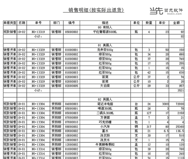 销售房子明细表