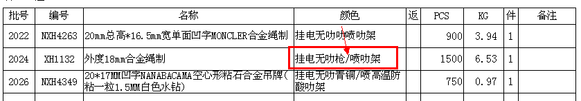 钮扣ERP电镀单打印效果